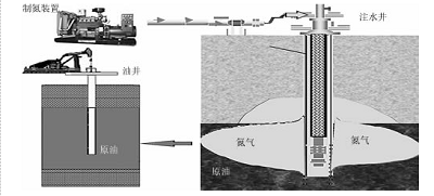 西安變壓吸(xī)附制氮機 西安(ān)變壓吸附制氮(dan)機